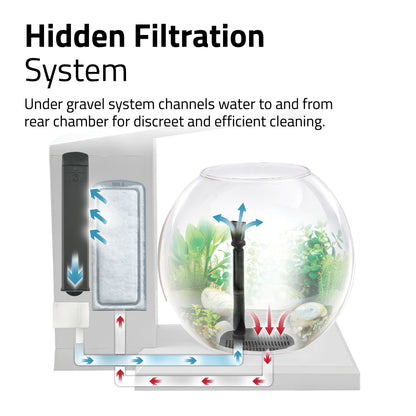 Fluval LIV Microscaping Aquarium Kit
